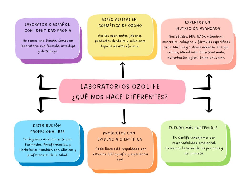 Ozolife Que nos Hace Dieferente